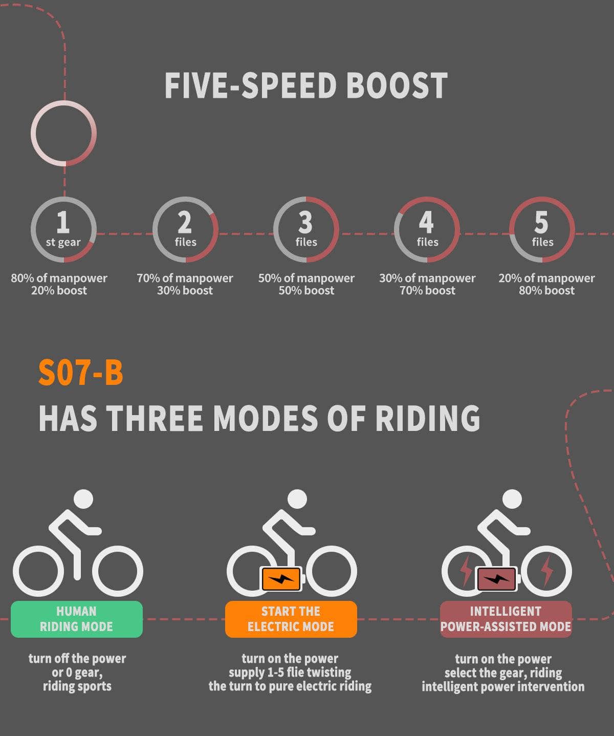 AOSTIRMOTOR AOSTIRMOTOR S07-B Electric Mountain Bicycle 48V 750W