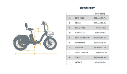 Eunorau ONE-TRIKE Electric Tricycle [50 mile range]