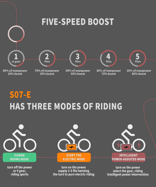 AOSTIRMOTOR Electric Bikes Camoflauge AOSTIRMOTOR S07-E Electric Mountain Fat Tire Bicycle 48V 750W