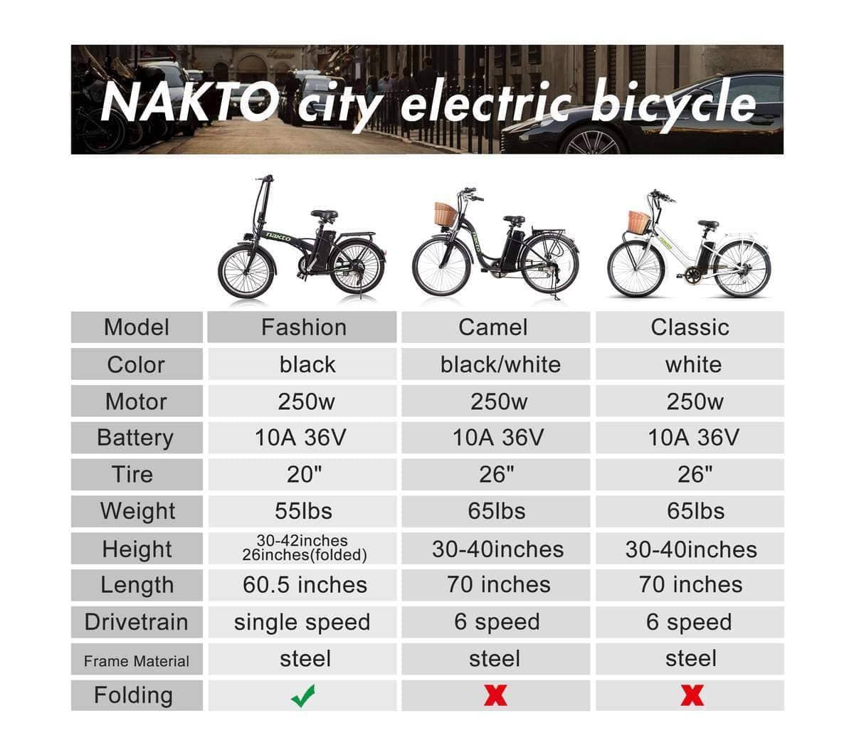 Nakto Electric Bikes 26" / White Nakto Classic 36V 26" Electric City Bike