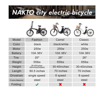 Nakto Electric Bikes 26" / White Nakto Classic 36V 26" Electric City Bike