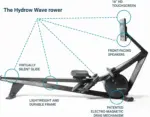 Hydrow Wave Rowing Machines. - Image 5