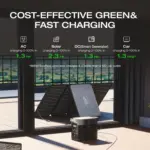 EcoFlow DELTA 2 Portable Power Stations. - Image 4
