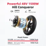 Amyet G60 Peak Electric Bikes. - Image 3