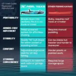 Reel Yaks Raptor Modular Fishing Kayak – 9.5ft Lightweight Sit On Top Kayak for Adults & Youth – Stable & Portable, Ideal Space-Saving Design for Travels – 380lbs Capacity - Image 2